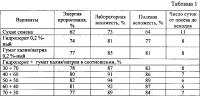 Способ предпосевной обработки семян шпината Способ предпосевной обработки семян шпината