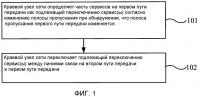 Способ, устройство и система автоматического защитного переключения Способ, устройство и система автоматического защитного переключения