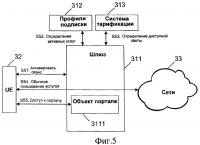 Информационный и управляющий служебный портал для абонентов систем связи Информационный и управляющий служебный портал для абонентов систем связи
