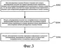 Способ и устройство для декодирования турбокода Способ и устройство для декодирования турбокода