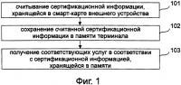 Способ, устройство и терминал получения информации Способ, устройство и терминал получения информации