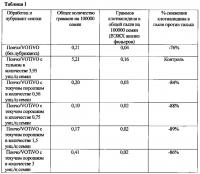 Композиция и способы для снижения пыли, выделяемой семенами Композиция и способы для снижения пыли, выделяемой семенами