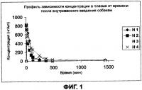 Способ лечения заболеваний предстательной железы, основанный на местной доставке активных веществ Способ лечения заболеваний предстательной железы, основанный на местной доставке активных веществ