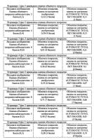 Устройство для определения общего балла облачности на основе прямых цифровых широкоугольных снимков видимой полусферы неба Устройство для определения общего балла облачности на основе прямых цифровых широкоугольных снимков видимой полусферы неба