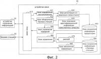 Устройство и способ связи, программа, устройство управления информацией и система связи Устройство и способ связи, программа, устройство управления информацией и система связи