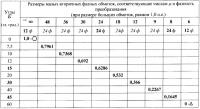Преобразователь переменного напряжения в постоянное Преобразователь переменного напряжения в постоянное