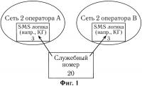 Способ и система массовой рассылки сообщений Способ и система массовой рассылки сообщений