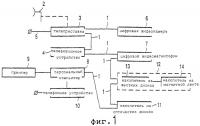 Способ преобразования пакетизированного потока информационных сигналов в поток информационных сигналов с временными отметками и наоборот Способ преобразования пакетизированного потока информационных сигналов в поток информационных сигналов с временными отметками и наоборот