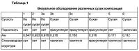 Сухая стекловидная композиция для стабилизации и защиты биологически активного материала и способ ее получения Сухая стекловидная композиция для стабилизации и защиты биологически активного материала и способ ее получения