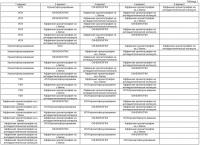 Способ структурной характеристики рекомбинантного поликлонального белка или поликлональной клеточной линии Способ структурной характеристики рекомбинантного поликлонального белка или поликлональной клеточной линии