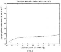 Высокоэффективные адсорбенты на основе активированного угля с высокой микропористостью Высокоэффективные адсорбенты на основе активированного угля с высокой микропористостью