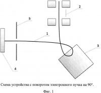 Устройство для поворота электронного пучка для электронно-лучевых технологий Устройство для поворота электронного пучка для электронно-лучевых технологий