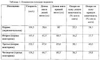 Устройство и способы лечения неврологических расстройств Устройство и способы лечения неврологических расстройств