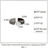 Способ прогнозирования заболевания первичной открытоугольной глаукомы Способ прогнозирования заболевания первичной открытоугольной глаукомы