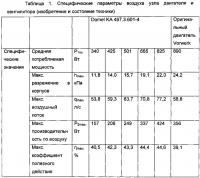 Способ оптимизирования устройства для всасывания пыли, содержащего ручной, компактный или вертикальный пылесос и фильтровальный мешок Способ оптимизирования устройства для всасывания пыли, содержащего ручной, компактный или вертикальный пылесос и фильтровальный мешок