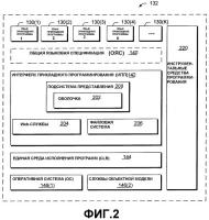 Интерфейс программирования для компьютерной платформы Интерфейс программирования для компьютерной платформы