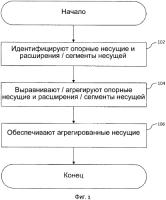 Способы и устройство для эффективного использования спектра в развертываниях расширяемой несущей Способы и устройство для эффективного использования спектра в развертываниях расширяемой несущей