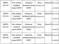 Способ и устройство для обработки переадресации данных Способ и устройство для обработки переадресации данных