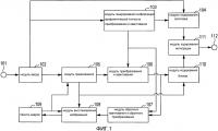 Обеспечение информации точности в устройстве кодирования изображения, способ и программа кодирования изображения, устройство декодирования изображения и способ и программа декодирования изображения Обеспечение информации точности в устройстве кодирования изображения, способ и программа кодирования изображения, устройство декодирования изображения и способ и программа декодирования изображения