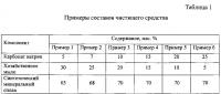 Чистящий порошок Чистящий порошок