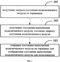 Способ и устройство для управления подключаемым модулем маршрутизатора Способ и устройство для управления подключаемым модулем маршрутизатора