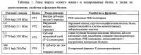 Реассортантные btv и ahsv вакцины Реассортантные btv и ahsv вакцины
