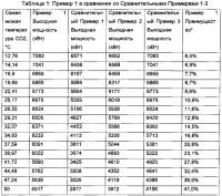 Система и способ рекуперации отработанного тепла Система и способ рекуперации отработанного тепла