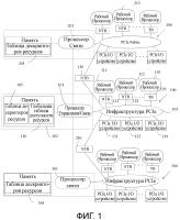 Управление ресурсами для доменов высокопроизводительного межсоединения периферийных компонентов Управление ресурсами для доменов высокопроизводительного межсоединения периферийных компонентов