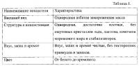 Способ приготовления мороженого пониженной калорийности Способ приготовления мороженого пониженной калорийности