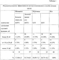 Способ лечения острой и внезапной сенсоневральной тугоухости и глухоты Способ лечения острой и внезапной сенсоневральной тугоухости и глухоты