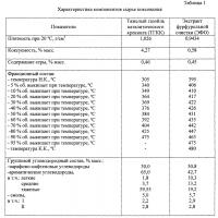 Способ получения нефтяного игольчатого кокса Способ получения нефтяного игольчатого кокса