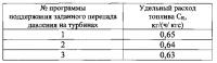 Способ регулирования авиационного турбореактивного двигателя Способ регулирования авиационного турбореактивного двигателя