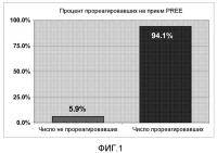 Абсорбирующие принимаемые внутрь средства и соответствующие способы их получения и применения Абсорбирующие принимаемые внутрь средства и соответствующие способы их получения и применения