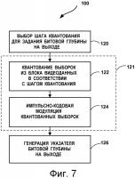Импульсно-кодовая модуляция с квантованием при кодировании видеоинформации Импульсно-кодовая модуляция с квантованием при кодировании видеоинформации