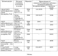 Способ получения пуриновых нуклеозидов ряда β-d-арабинофуранозы Способ получения пуриновых нуклеозидов ряда β-d-арабинофуранозы