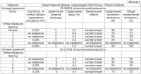 Лекарственная форма, содержащая аллерген Лекарственная форма, содержащая аллерген