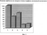 Средство для купирования абстинентного синдрома при зависимости от опиатов Средство для купирования абстинентного синдрома при зависимости от опиатов
