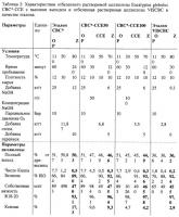 Способ производства растворимой целлюлозы, вискозные волокна и волокно лиоцелл Способ производства растворимой целлюлозы, вискозные волокна и волокно лиоцелл