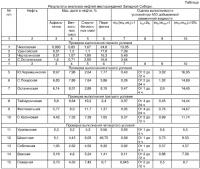 Способ защиты скважинного оборудования от отложения асфальтосмолопарафиновых веществ Способ защиты скважинного оборудования от отложения асфальтосмолопарафиновых веществ