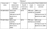 Шина для техники на основе tbr Шина для техники на основе tbr