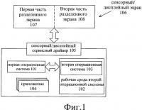 Способ обработки данных для нескольких операционных систем и терминальное оборудование Способ обработки данных для нескольких операционных систем и терминальное оборудование