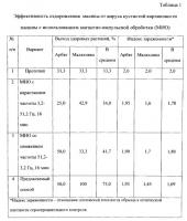 Способ оздоровления от вирусов растений малины, выращиваемых in vitro Способ оздоровления от вирусов растений малины, выращиваемых in vitro