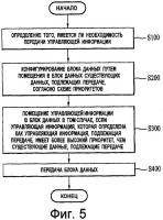 Передача управляющей информации в системе мобильной связи Передача управляющей информации в системе мобильной связи