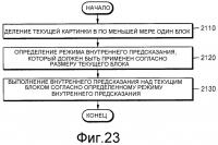 Способ и устройство для кодирования видео и способ и устройство для декодирования видео Способ и устройство для кодирования видео и способ и устройство для декодирования видео