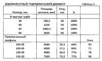 Способ получения эмульсионного косметического средства Способ получения эмульсионного косметического средства