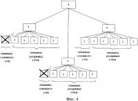 Способ повышения отказоустойчивости схемы и отказоустойчивая схема для его реализации Способ повышения отказоустойчивости схемы и отказоустойчивая схема для его реализации
