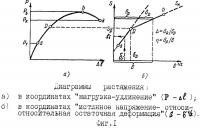 Способ определения ресурса работоспособности металлов Способ определения ресурса работоспособности металлов