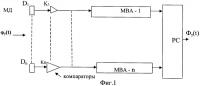Способ измерения потока ионизирующего излучения однократного источника Способ измерения потока ионизирующего излучения однократного источника