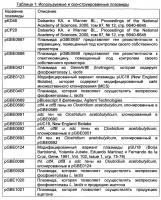Рекомбинантный микроорганизм для получения полезных метаболитов Рекомбинантный микроорганизм для получения полезных метаболитов