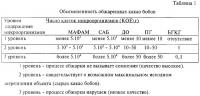 Способ оценки качества продукции конфетно-шоколадного производства по микробиологическим показателям Способ оценки качества продукции конфетно-шоколадного производства по микробиологическим показателям